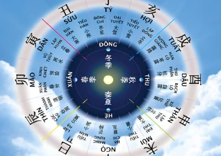 Ngày tốt dọn nhà nhập trạch năm 2025